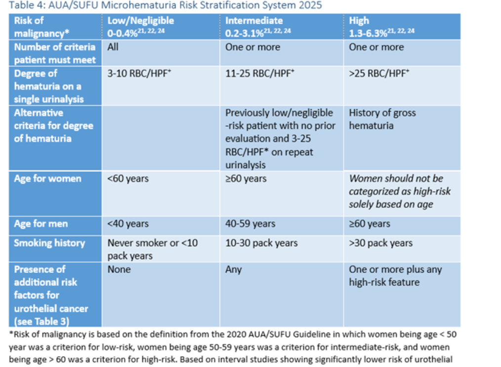 A blue and white table with white text

AI-generated content may be incorrect.